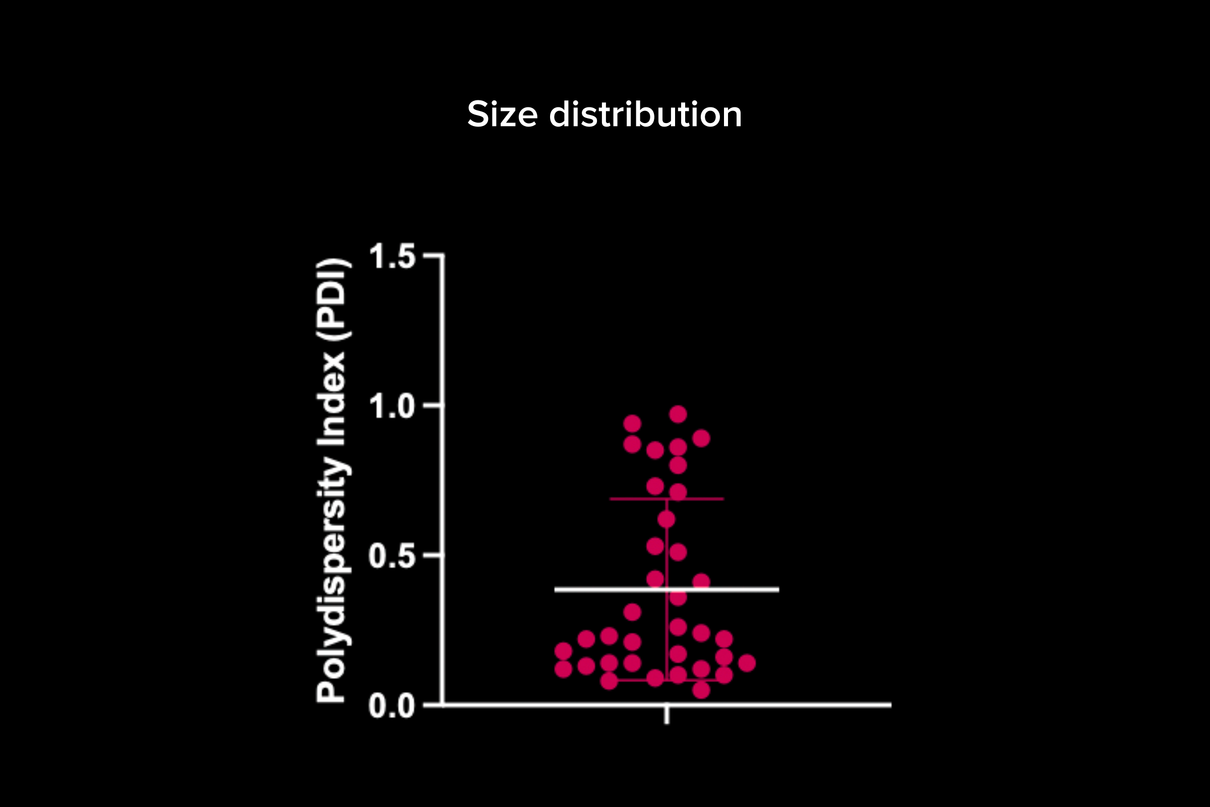 Developability assessment: size distribution - Rapidly assess developability by quantifying particle distribution to help rank order leads with onset of aggregation (Tagg).