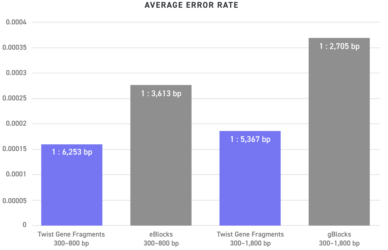 Items meeting advertised minimum yield — Micro 98.6%, Mini 98.2%, Midi 99.9%, Maxi 99.1%.